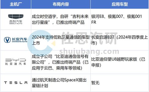 乘用車T-Box市場持續增長，5G RedCap與衛星通信等新技術催生新需求