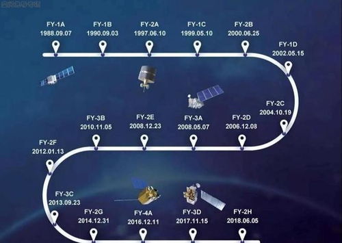 千帆計劃 vs 星鏈 一場天地間的通信大戰，中美誰將主宰未來衛星通信服務