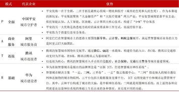 2018盤點 智慧城市發(fā)展格局、熱點與趨勢及信息技術(shù)咨詢服務(wù)的作用