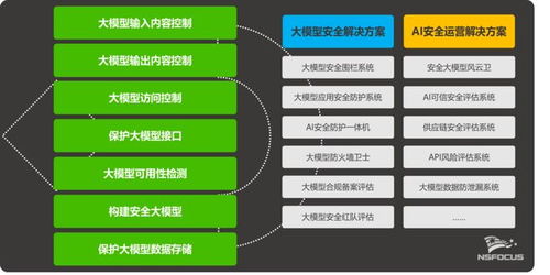 綠盟科技大模型與AI安全產(chǎn)品再獲權(quán)威認可，信息技術(shù)咨詢服務(wù)成效顯著